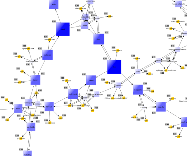 Neural Network Analysis